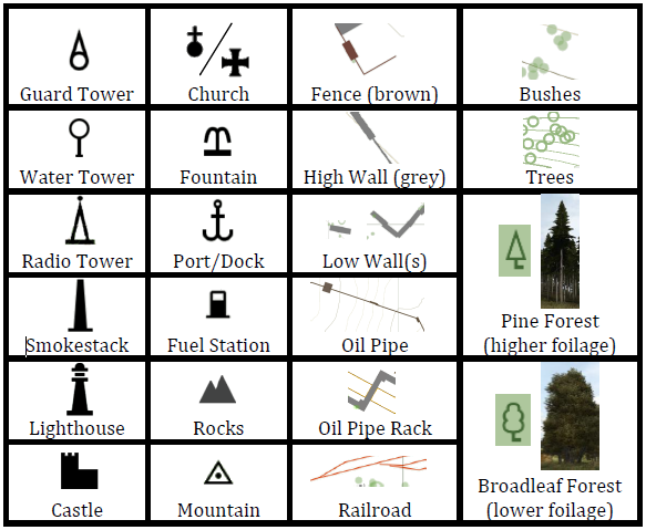 map symbols