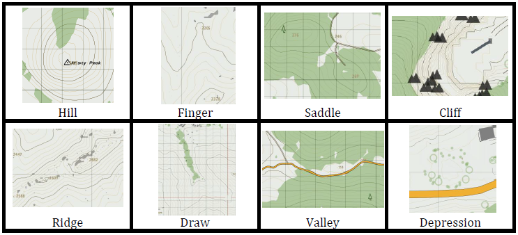 map terrain features